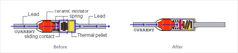 SW-1, 3, 5 series thermal fuses Before, After