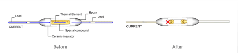 SW-2 시리즈 온도 퓨즈 Before, After