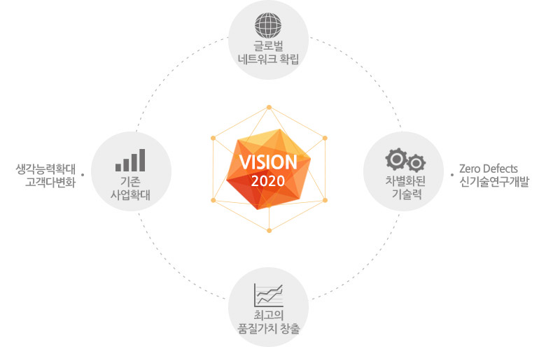 VISION 2016